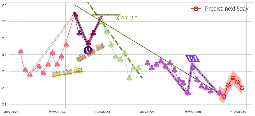 高鑫零售(hk06808)价格预测图-阿布量化