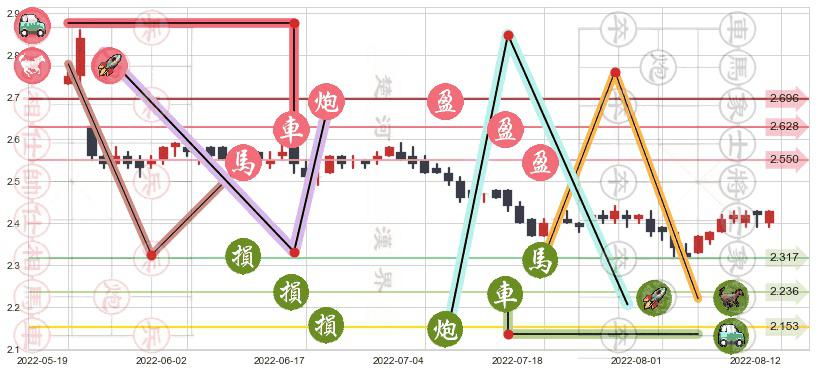 中国光大银行(hk06818)止盈止损位分析