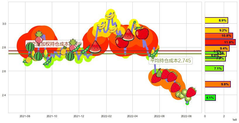 中国光大银行(hk06818)持仓成本图-阿布量化