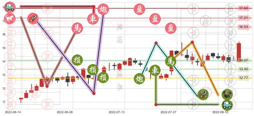 长飞光纤光缆(hk06869)止盈止损位分析