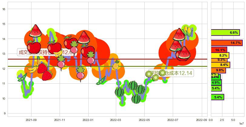 长飞光纤光缆(hk06869)持仓成本图-阿布量化