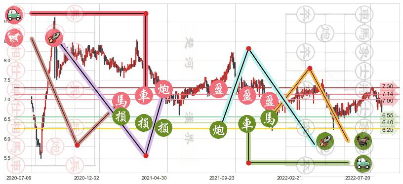 DYNAM JAPAN HOLDINGS(hk06889)止盈止损位分析