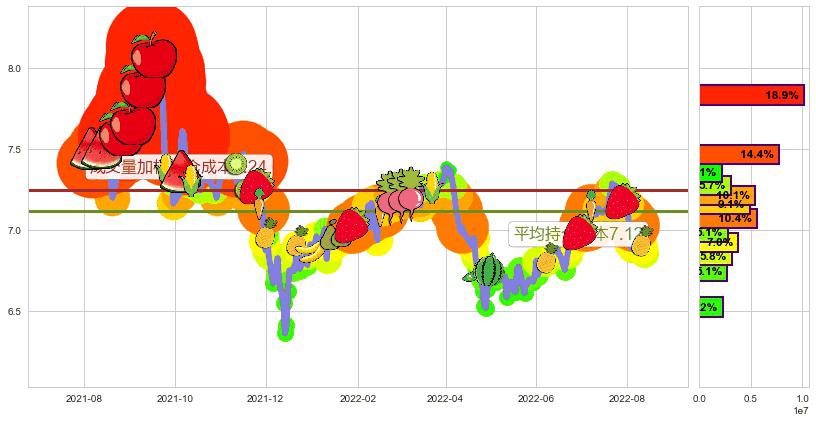 DYNAM JAPAN HOLDINGS(hk06889)持仓成本图-阿布量化