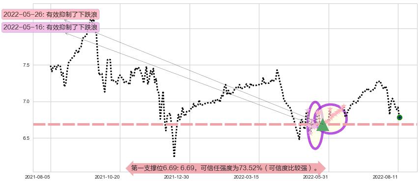 DYNAM JAPAN HOLDINGS阻力支撑位图-阿布量化