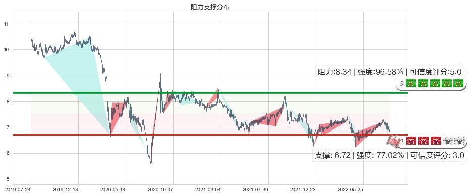 DYNAM JAPAN HOLDINGS(hk06889)阻力支撑位图-阿布量化