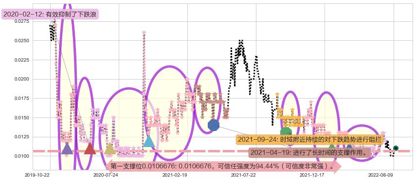 华亿金控阻力支撑位图-阿布量化