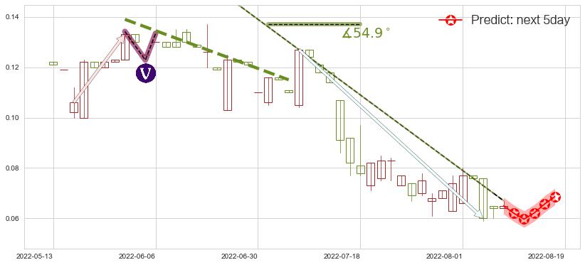 中国支付通(hk08325)价格预测图-阿布量化