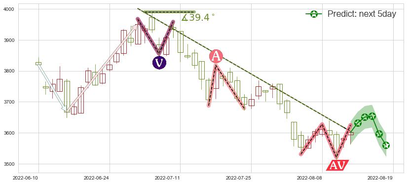 红筹指数(hkHSCCI)价格预测图-阿布量化