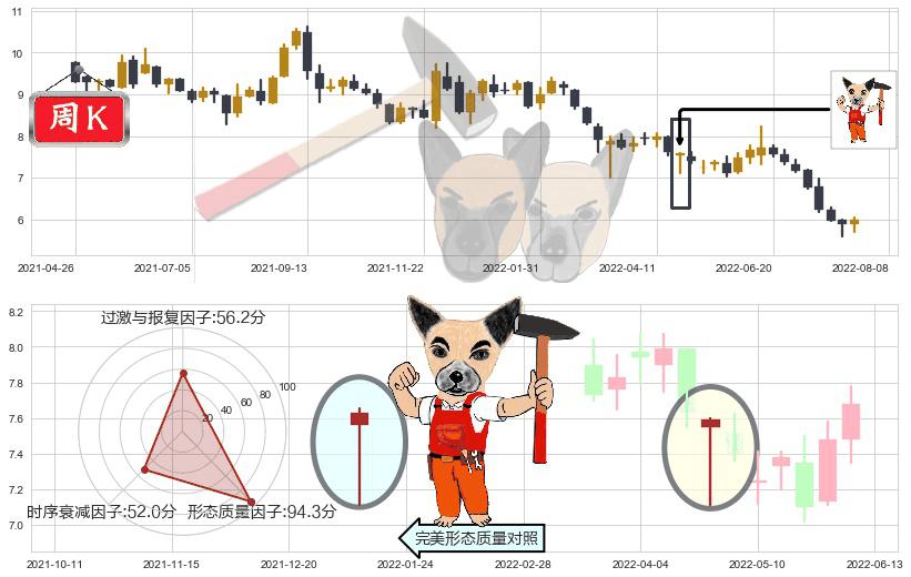 中国光大控股(hk00165)锤头线（锤子线）K线图-阿布量化