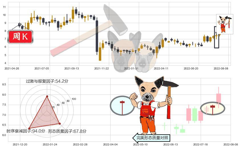 百富环球(hk00327)锤头线（锤子线）K线图-阿布量化