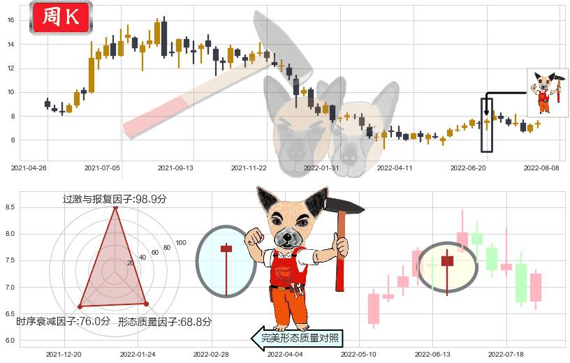 中国软件国际(hk00354)锤头线(锤子线)K线图-阿布量化