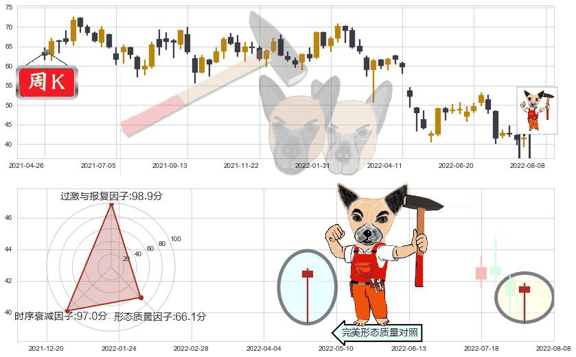 招商银行(hk03968)锤头线（锤子线）K线图-阿布量化