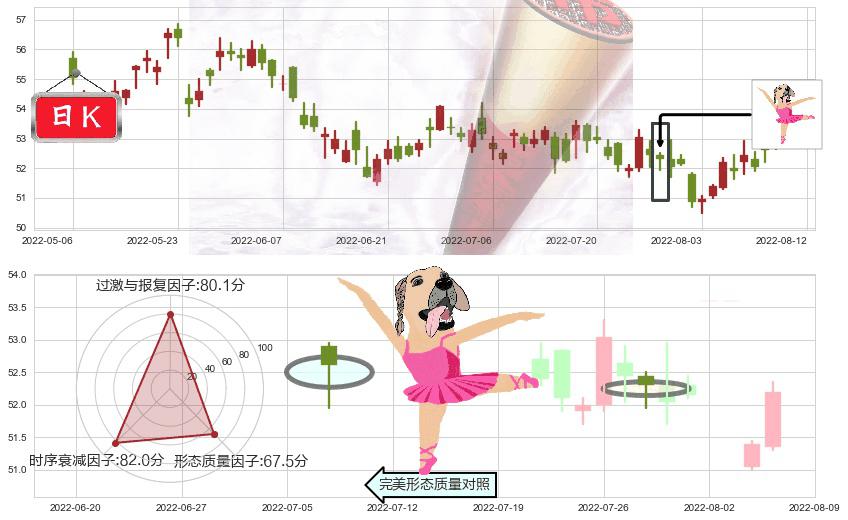 长和(hk00001)单针探底（定海神针）K线图-阿布量化