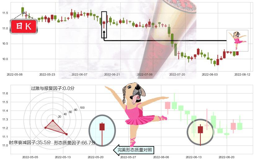 东亚银行(hk00023)单针探底(定海神针)K线图-阿布量化