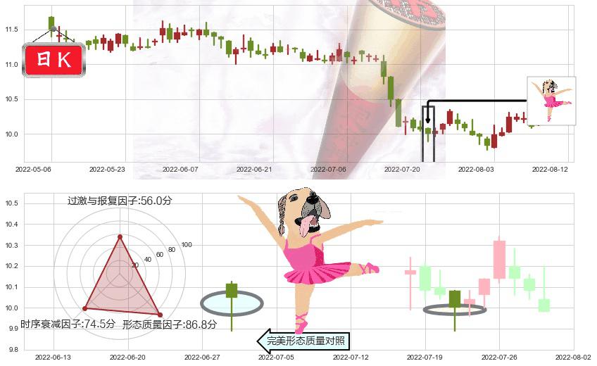 东亚银行(hk00023)单针探底(定海神针)K线图-阿布量化