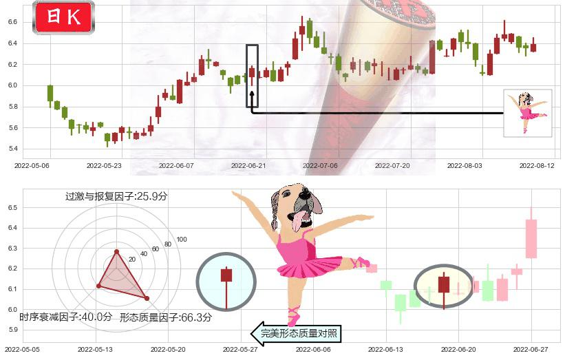 香格里拉(hk00069)单针探底（定海神针）K线图-阿布量化