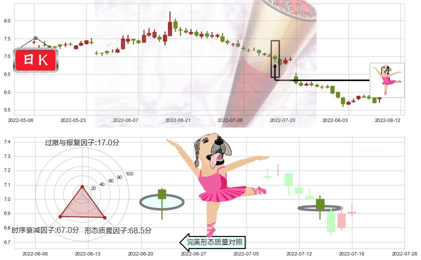 中国光大控股(hk00165)单针探底（定海神针）K线图-阿布量化