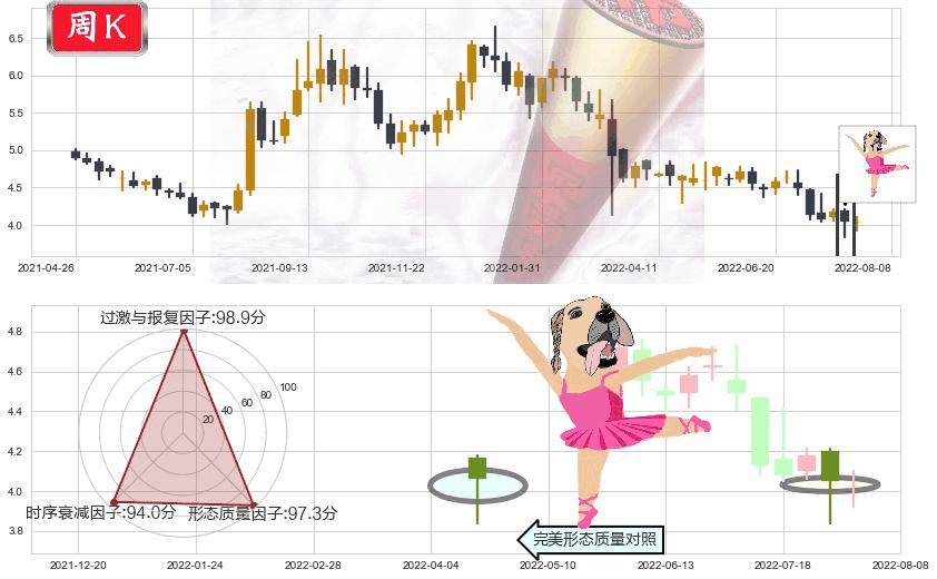 中国光大国际(hk00257)单针探底（定海神针）K线图-阿布量化