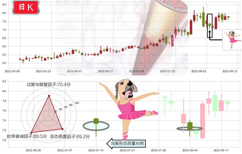 中船防务(hk00317)单针探底（定海神针）K线图-阿布量化
