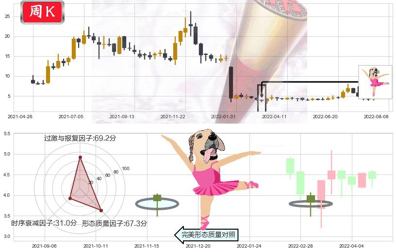 华宝国际(hk00336)单针探底（定海神针）K线图-阿布量化