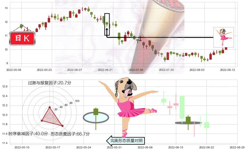 江西铜业股份(hk00358)单针探底（定海神针）K线图-阿布量化