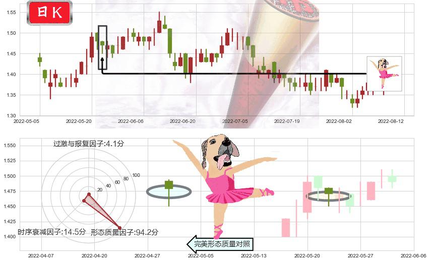 SOHO中国(hk00410)单针探底（定海神针）K线图-阿布量化