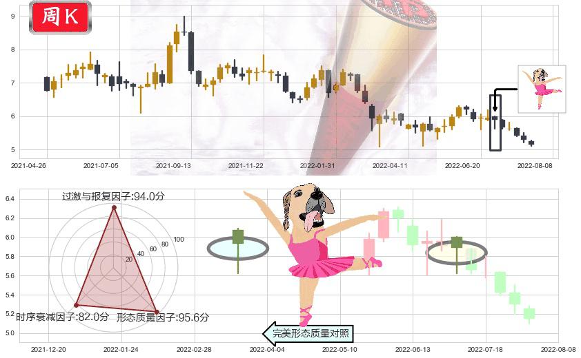 东风集团股份(hk00489)单针探底（定海神针）K线图-阿布量化