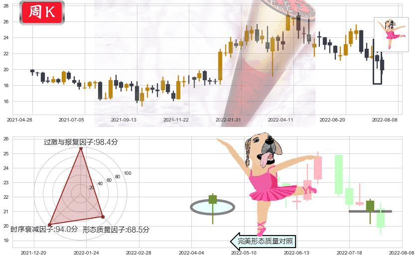 中国海外发展(hk00688)单针探底（定海神针）K线图-阿布量化