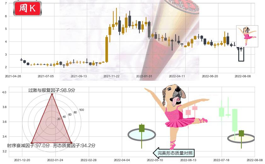创维数码(hk00751)单针探底（定海神针）K线图-阿布量化