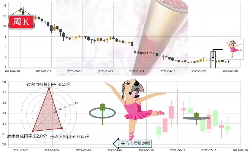 IGG(hk00799)单针探底（定海神针）K线图-阿布量化