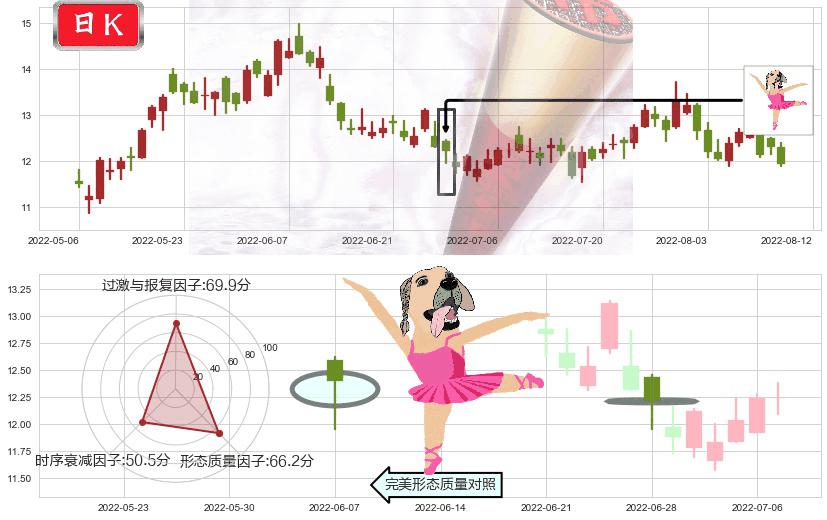 信义光能(hk00968)单针探底（定海神针）K线图-阿布量化