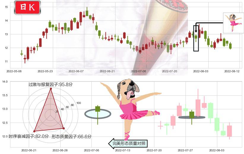 信义光能(hk00968)单针探底（定海神针）K线图-阿布量化