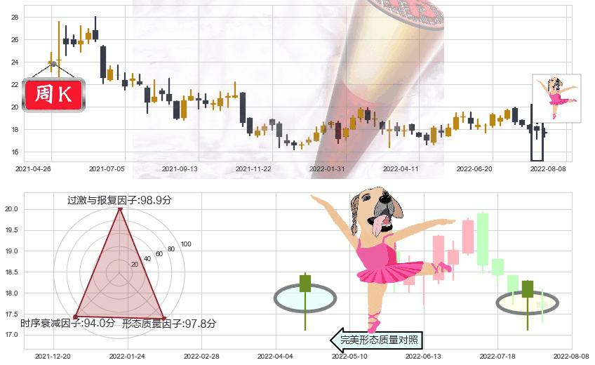 国药控股(hk01099)单针探底（定海神针）K线图-阿布量化