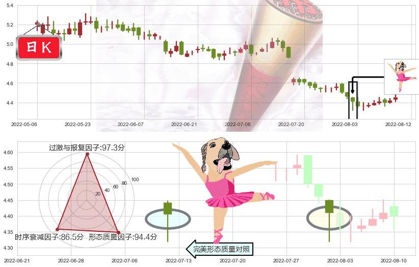 中国铁建(hk01186)单针探底（定海神针）K线图-阿布量化