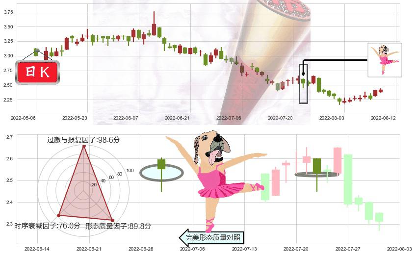 五矿资源(hk01208)单针探底(定海神针)K线图-阿布量化