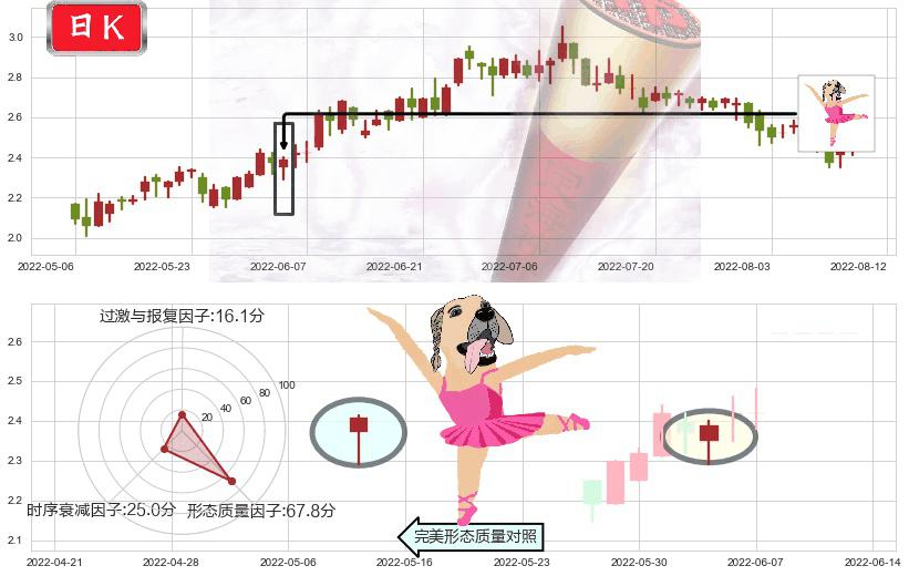 先健科技(hk01302)单针探底(定海神针)K线图-阿布量化