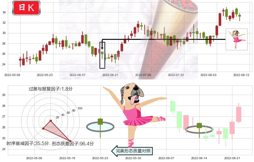 上海复旦(hk01385)单针探底（定海神针）K线图-阿布量化