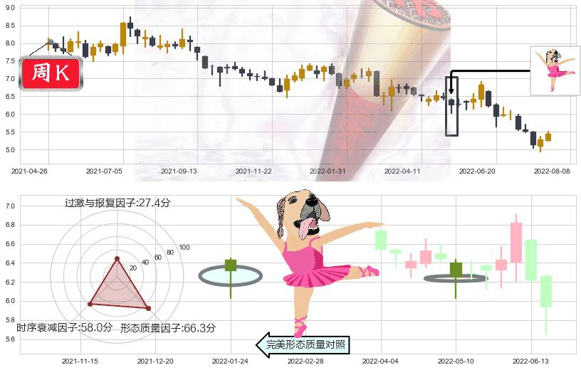 新意网集团(hk01686)单针探底（定海神针）K线图-阿布量化
