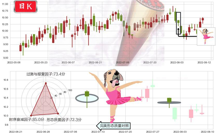 广发证券(hk01776)单针探底（定海神针）K线图-阿布量化