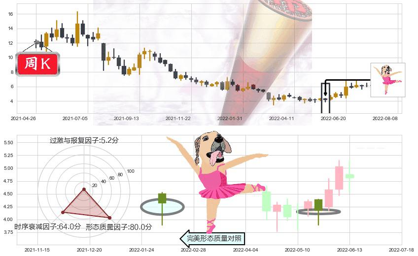 爱康医疗(hk01789)单针探底（定海神针）K线图-阿布量化