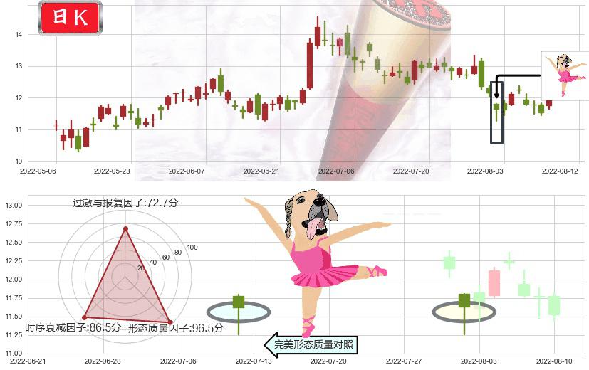 小米集团-W(hk01810)单针探底(定海神针)K线图-阿布量化