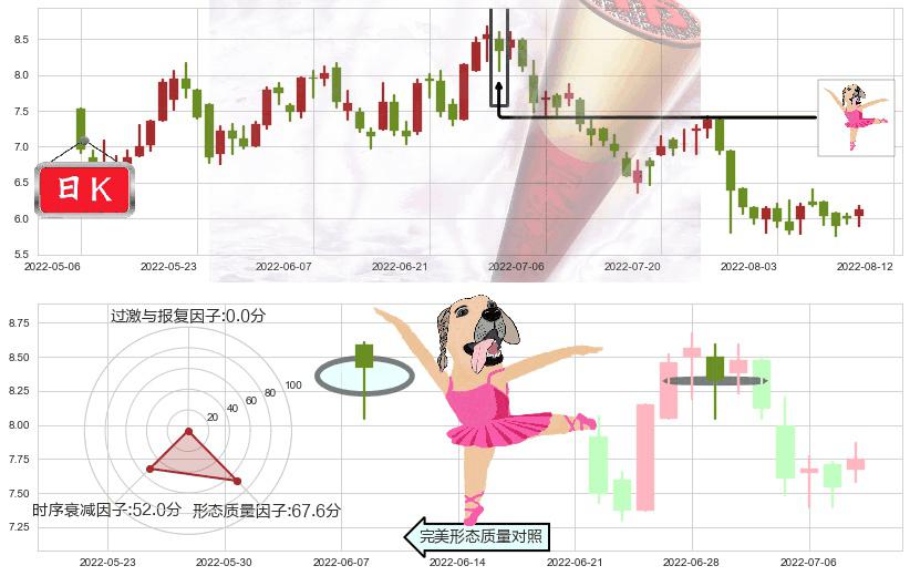 敏华控股(hk01999)单针探底(定海神针)K线图-阿布量化