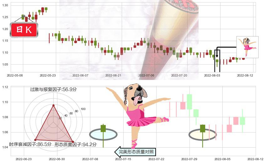 金隅集团(hk02009)单针探底（定海神针）K线图-阿布量化