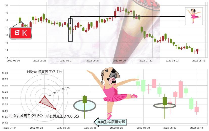万科企业(hk02202)单针探底（定海神针）K线图-阿布量化