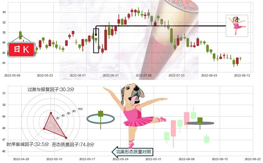 中国平安(hk02318)单针探底（定海神针）K线图-阿布量化