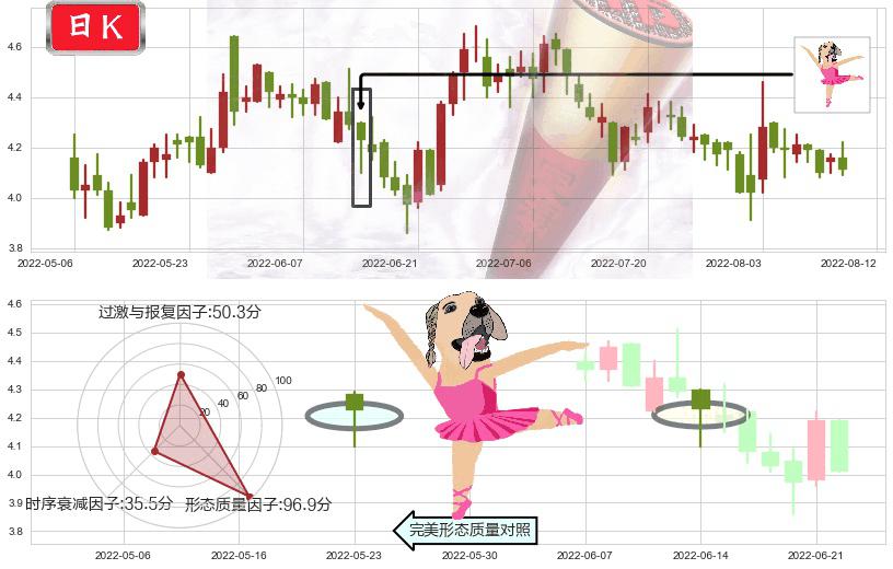 中航科工(hk02357)单针探底（定海神针）K线图-阿布量化