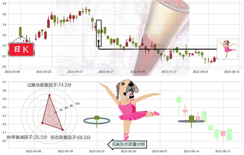 中国铝业(hk02600)单针探底（定海神针）K线图-阿布量化