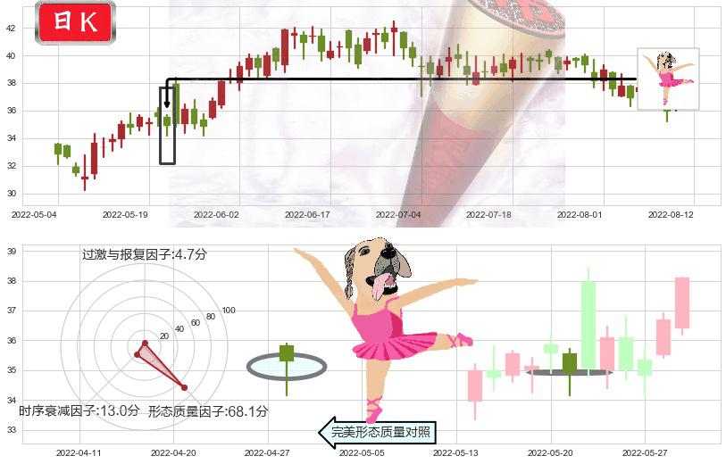 福耀玻璃(hk03606)单针探底(定海神针)K线图-阿布量化