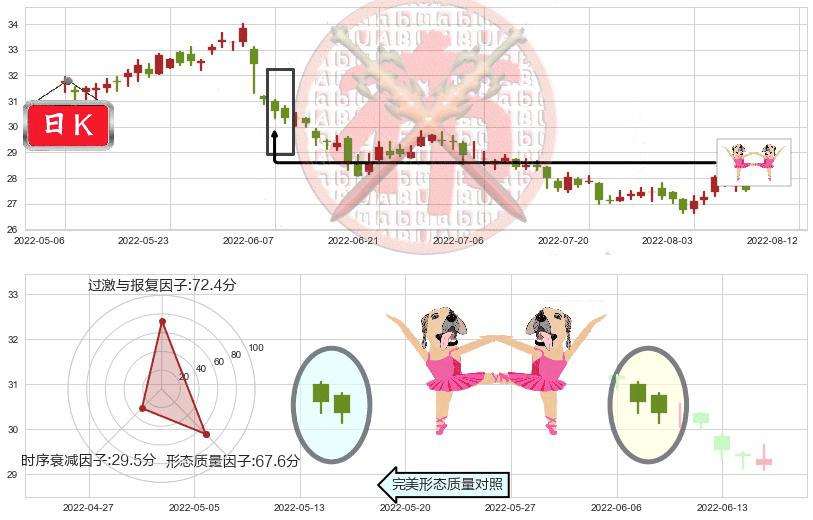 恒基地产(hk00012)双针探底K线图-阿布量化