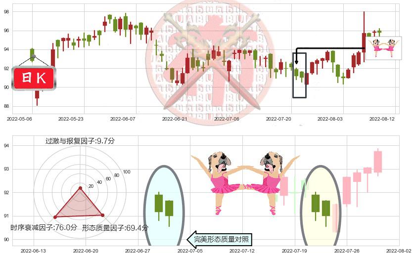 新鸿基地产(hk00016)双针探底K线图-阿布量化